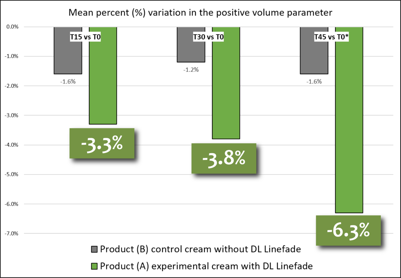 dl linefade variation of positive volume graph