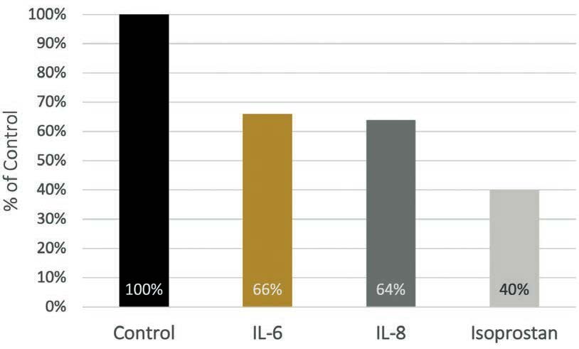 ahe inflammation control