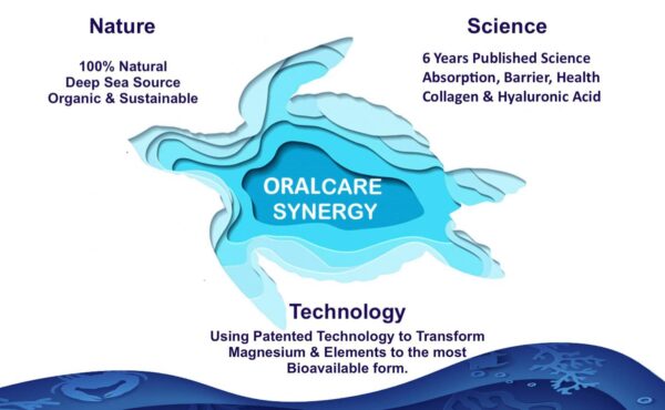 hydrasphere oral care