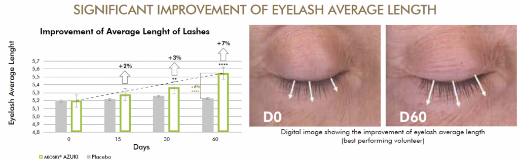 akosky azuki average eyelash length