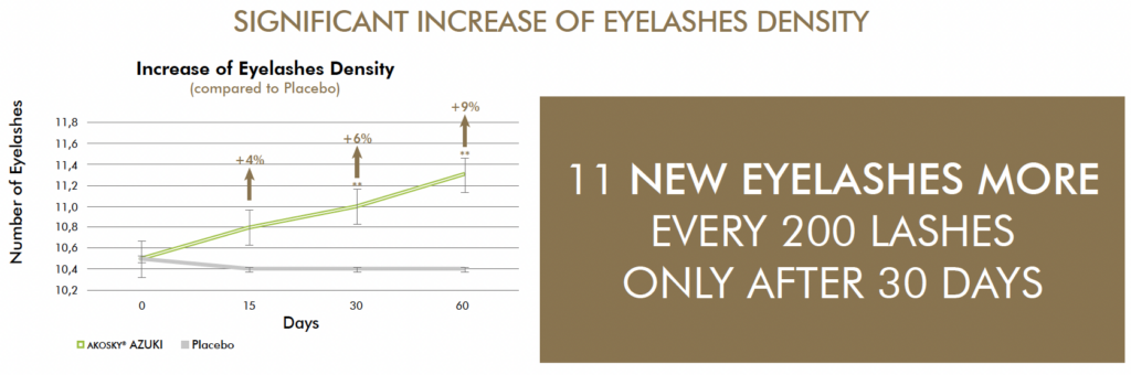 akosky azuki eyelash density