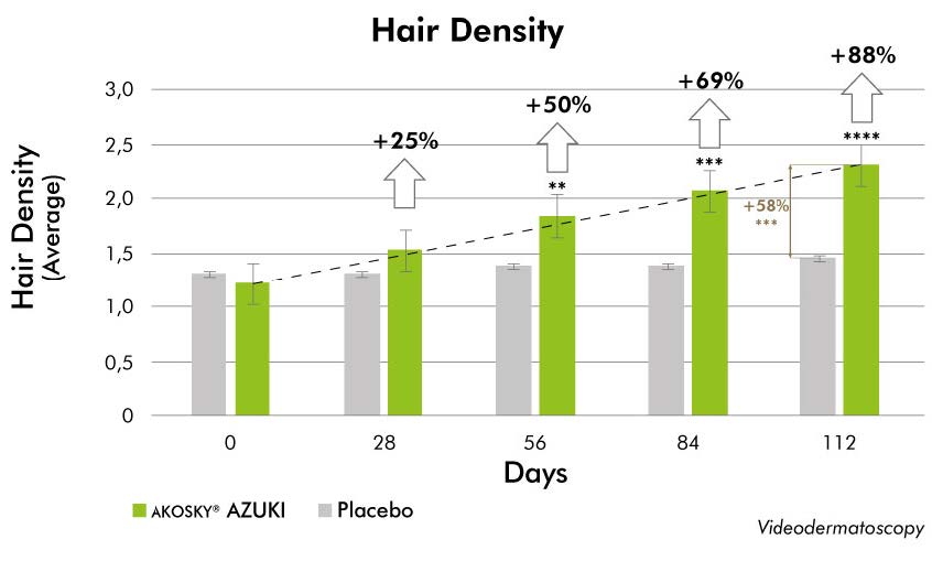 akosky azuki hair density graph