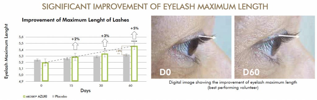 akosky azuki maximum eyelash length