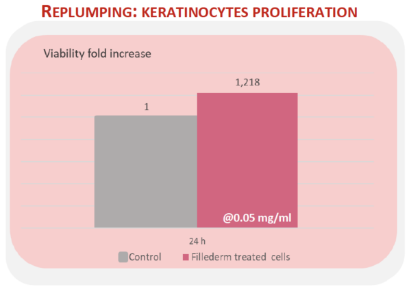 fillederm replumping