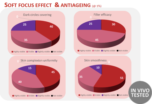 fillederm soft focus effect and anti aging