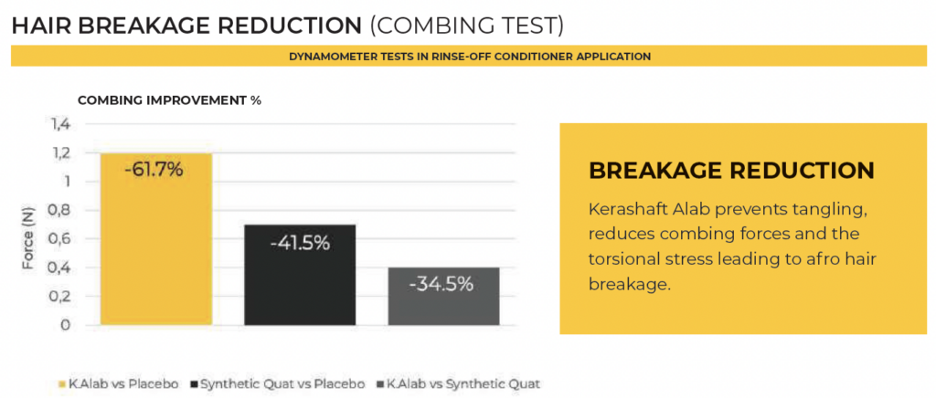 kerashaft alab combing test