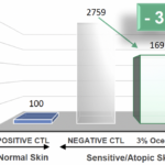 marine oceanmist cl ca2 abundance