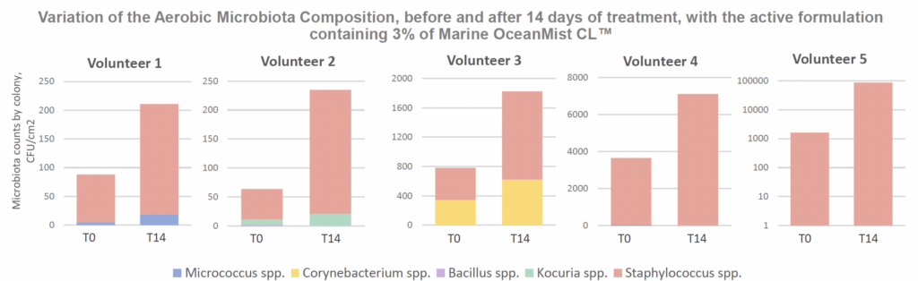 marine oceanmist cl clinical study 1