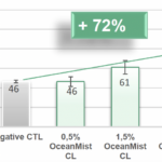 marine oceanmist cl flg abundance