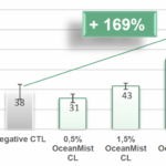 marine oceanmist cl inv abundance