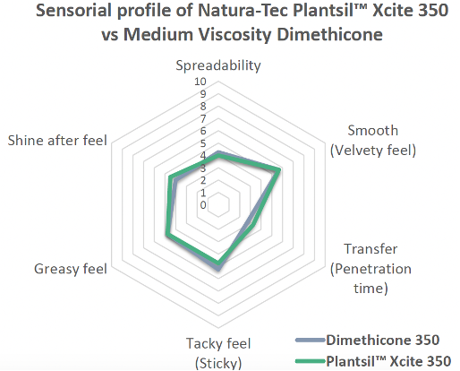 plantsil xcite 350 1