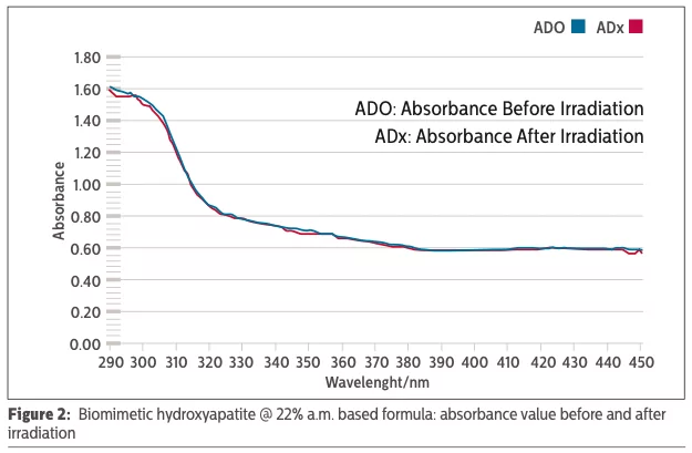 fig.2 biomimetic hydroxyapatite (1)