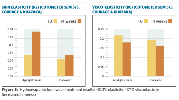 fig.5 treatment results apalight