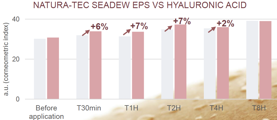 marine seadew eps vs. ha