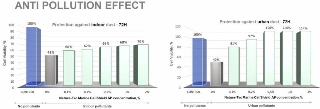 natura tec marine cellshield ap anti pollution effect