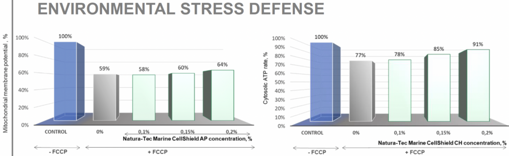 natura tec marine cellshield ap environmental stress defense