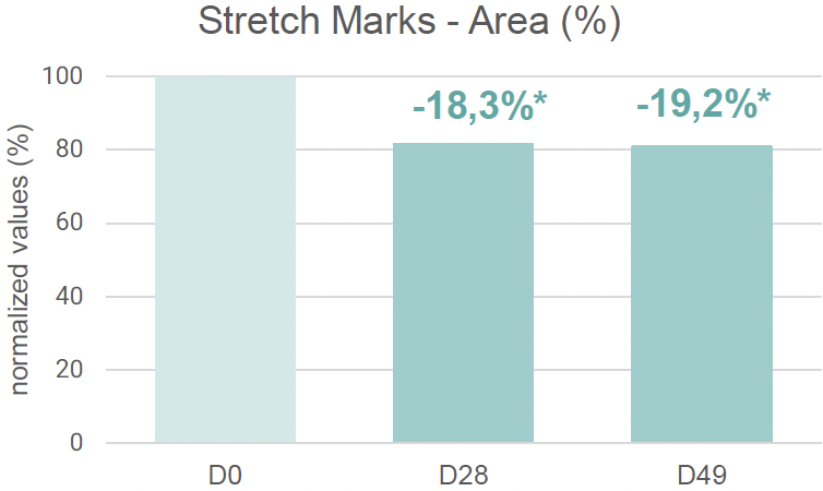 natura tec seawonder stretch marks area