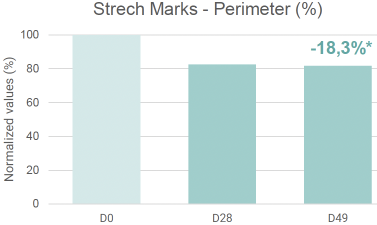 natura tec seawonder stretch marks perimeter