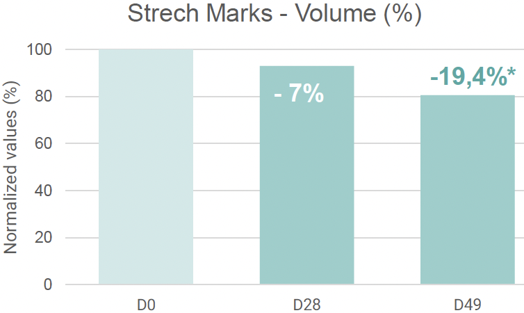 natura tec seawonder stretch marks volume