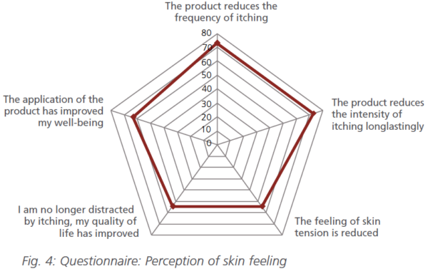 annonasense clr skin health and well being