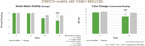 akosky apium stretch marks visibly reduced