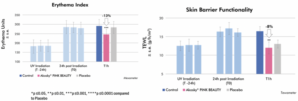 akosky pink beauty clinical test post irradiation treatment