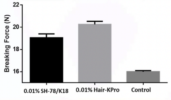 bgt hair kpro hair chemical damage repair results