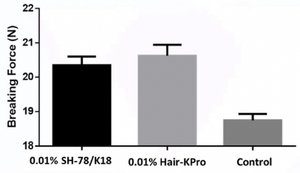 bgt hair kpro hair strength results