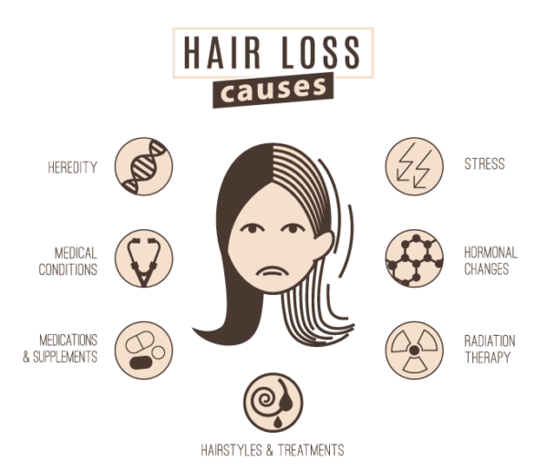 hair loss causes image