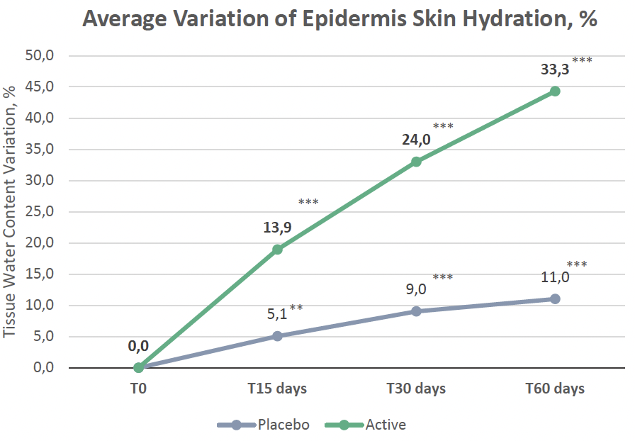 marine bluerevelation 50 skin hydration