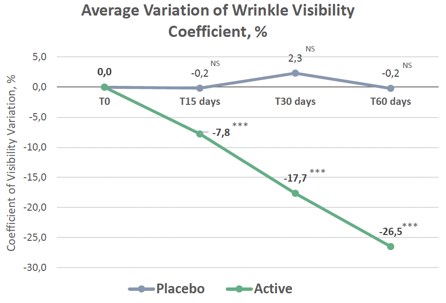 marine bluerevelation wrinkles visibility