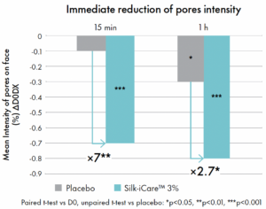 silk icare immediate reduction of pores