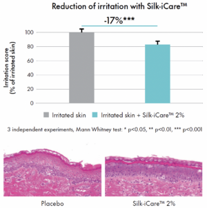 silk icare reduction of irritations