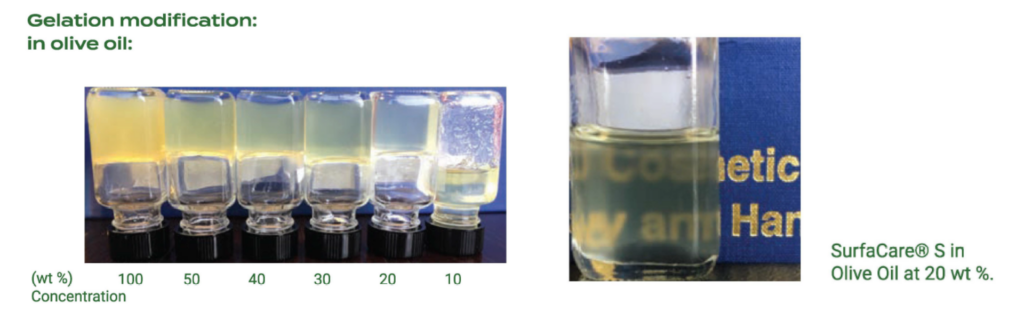 surfacare gelation modification in olive oil