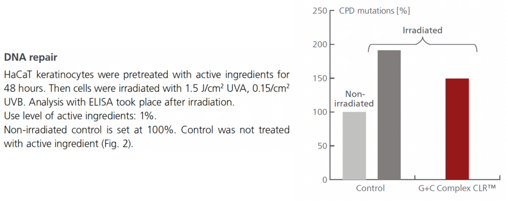 g+c complex clr dna repair