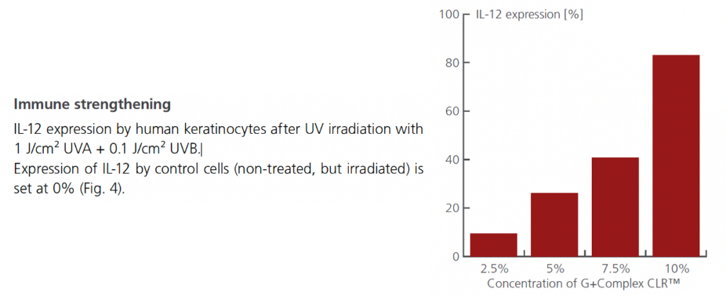 g+c complex clr immune strengthening