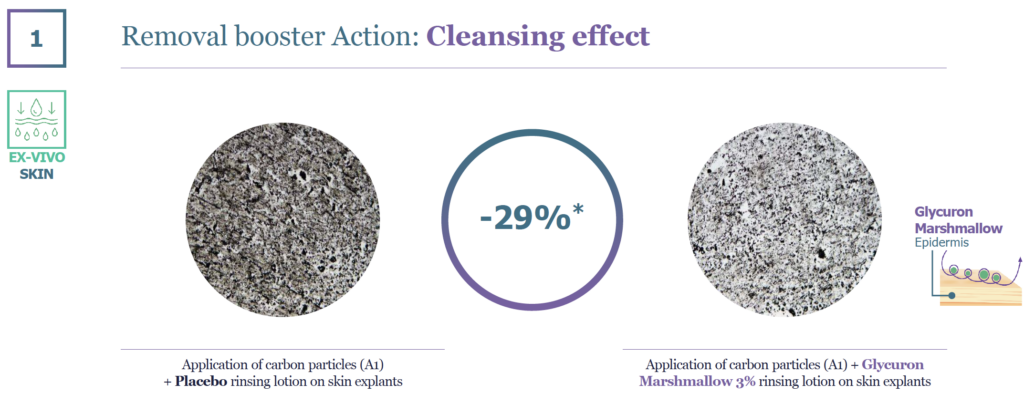 glycuron marshmallow cleansing effect