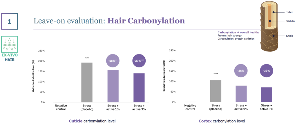 glycuron marshmallow leave on hair carbonylation