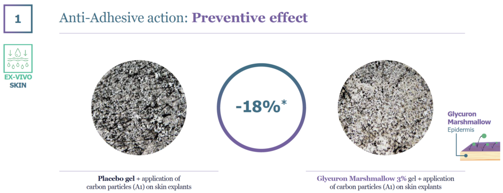 glycuron marshmallow preventative effect