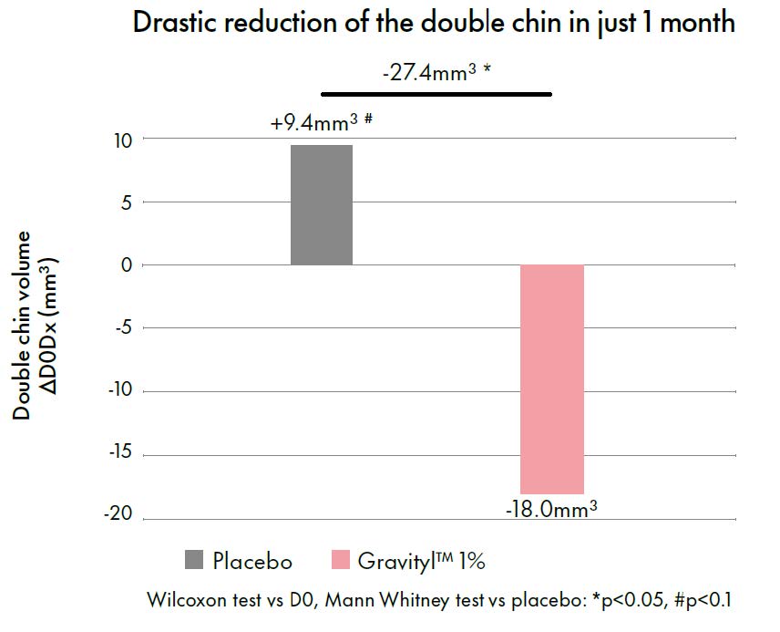 gravityl clinical study 2 improving skin elasticity and firmness 2