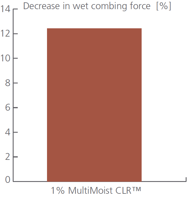 multimoist clr hair combing force