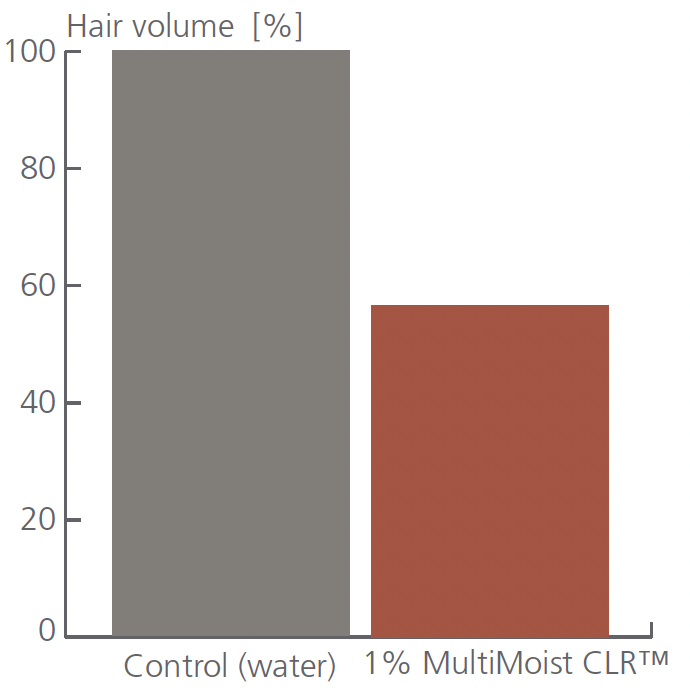 multimoist clr hair static flyaway