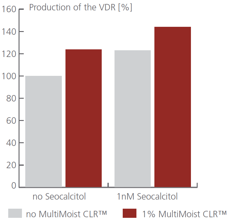 multimoist clr production of the vdr