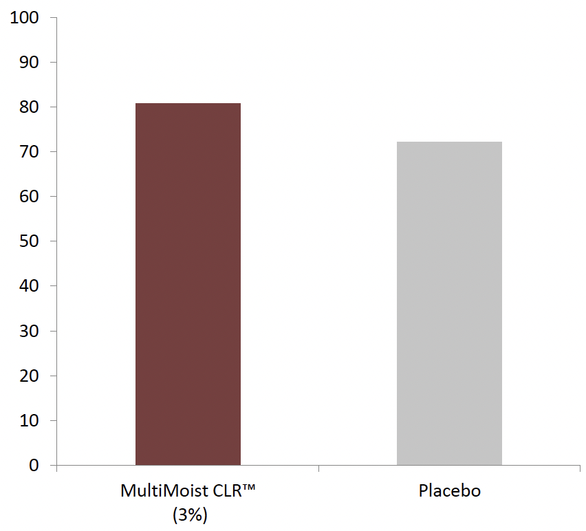 multimoist clr recovery of microbial diversity