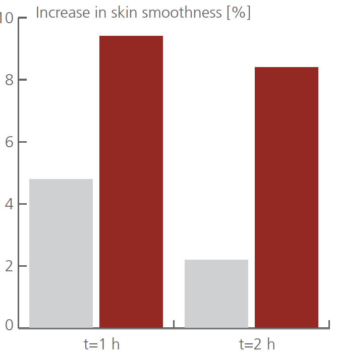 multimoist clr skin smoothing