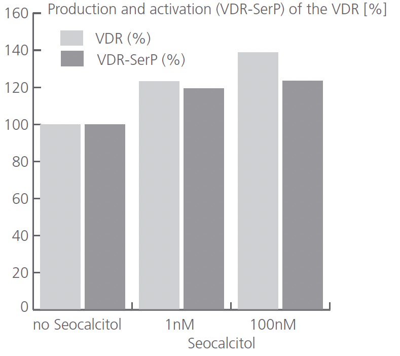 multimoist clr vdr expression