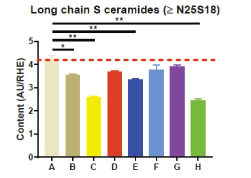 dl ceracalm long chain s ceramides 1