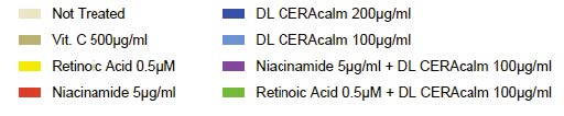 dl ceracalm long chain s ceramides 2