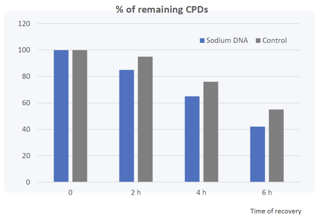 kalinat aw powder cpds reduction after uvb radiation