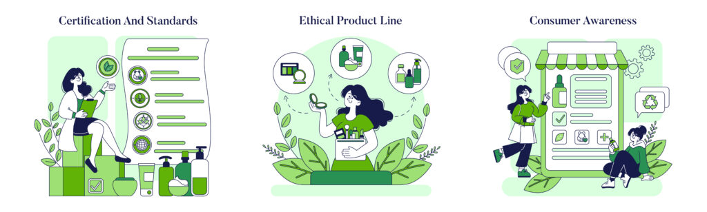 sustainable beauty standards set. a visual narrative of certification, ethical products, and consumer awareness in cosmetics. the green revolution in beauty. vector illustration